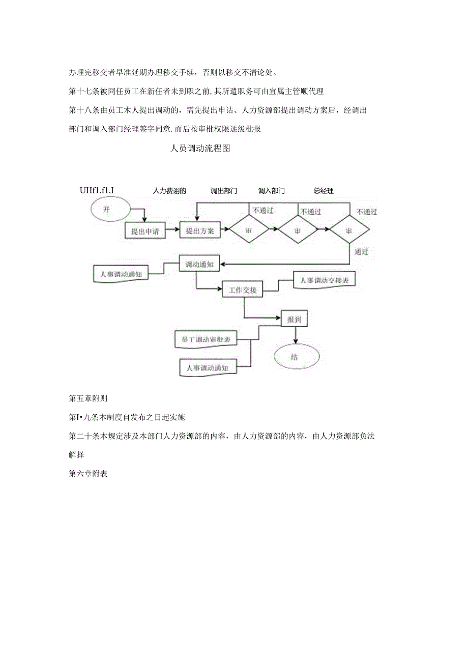 房地产集团公司员工调任管理制度.docx_第2页
