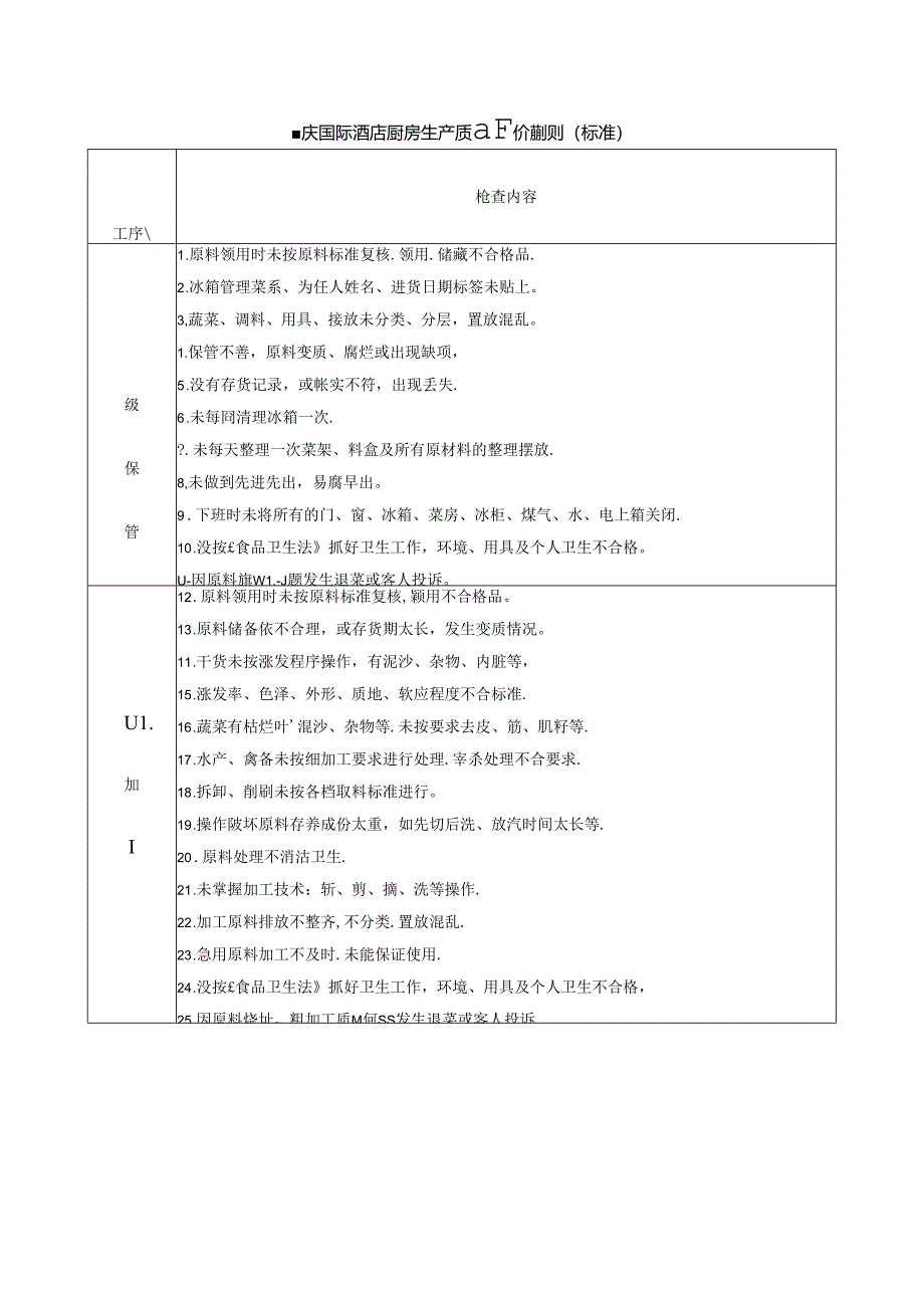 重庆国际酒店厨房生产质量评价细则（标准）.docx_第1页