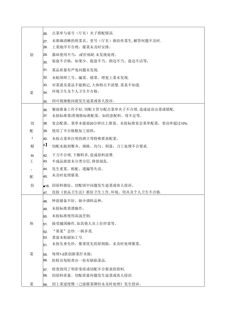 重庆国际酒店厨房生产质量评价细则（标准）.docx_第2页