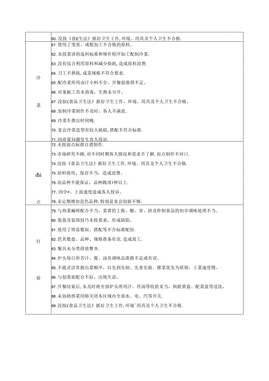 重庆国际酒店厨房生产质量评价细则（标准）.docx_第3页