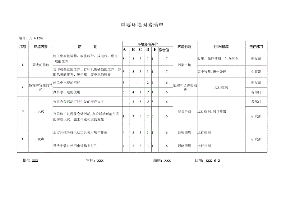 重要环境因素清单.docx_第1页