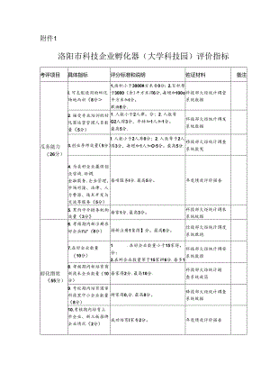 洛阳市科技企业孵化器（大学科技园）评价指标.docx