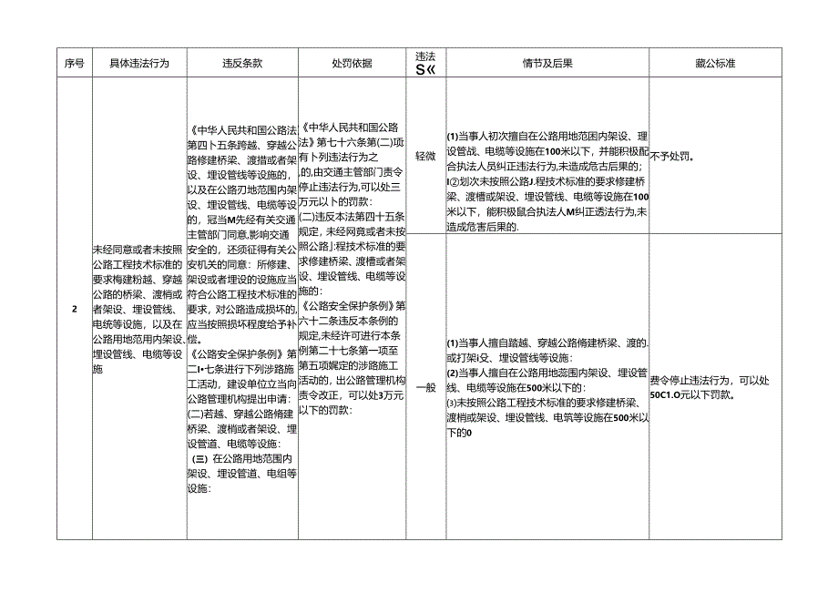 江西省交通运输厅：普通公路管理.docx_第2页
