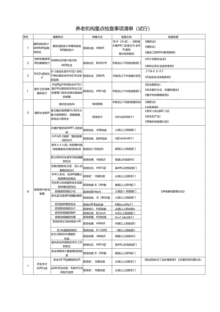 养老机构重点检查事项清单（试行）1-2-5.docx_第1页