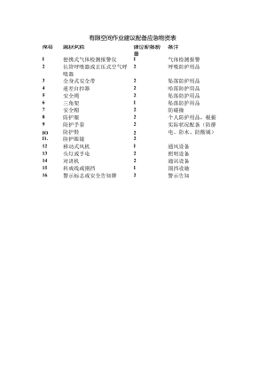 有限空间配备物质.docx