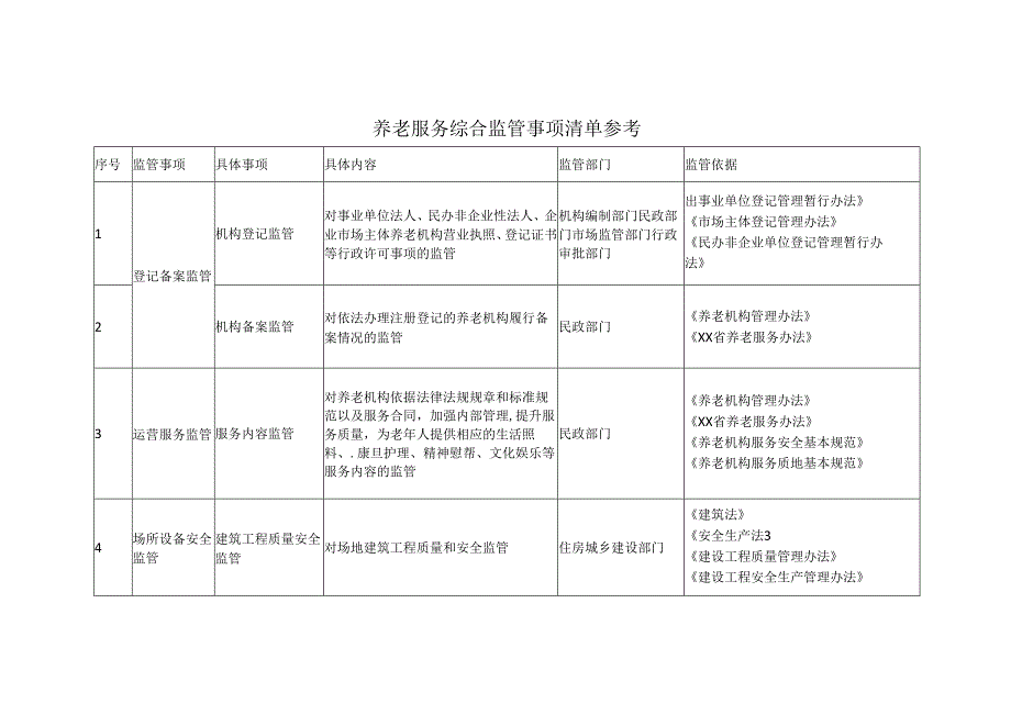 养老服务综合监管事项清单参考.docx_第1页