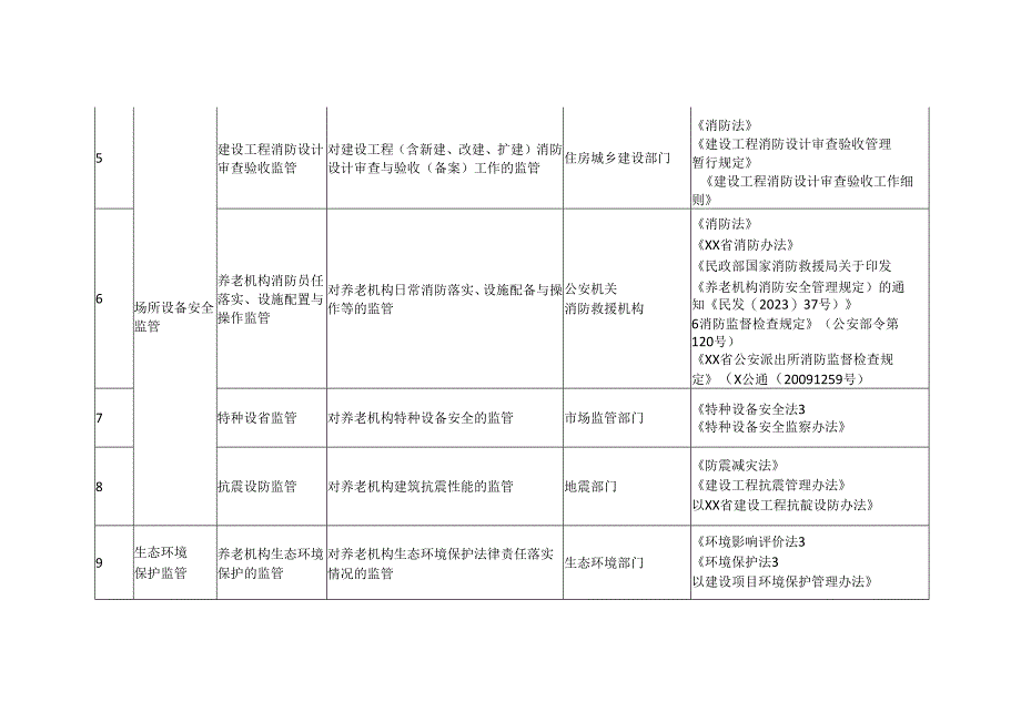 养老服务综合监管事项清单参考.docx_第2页
