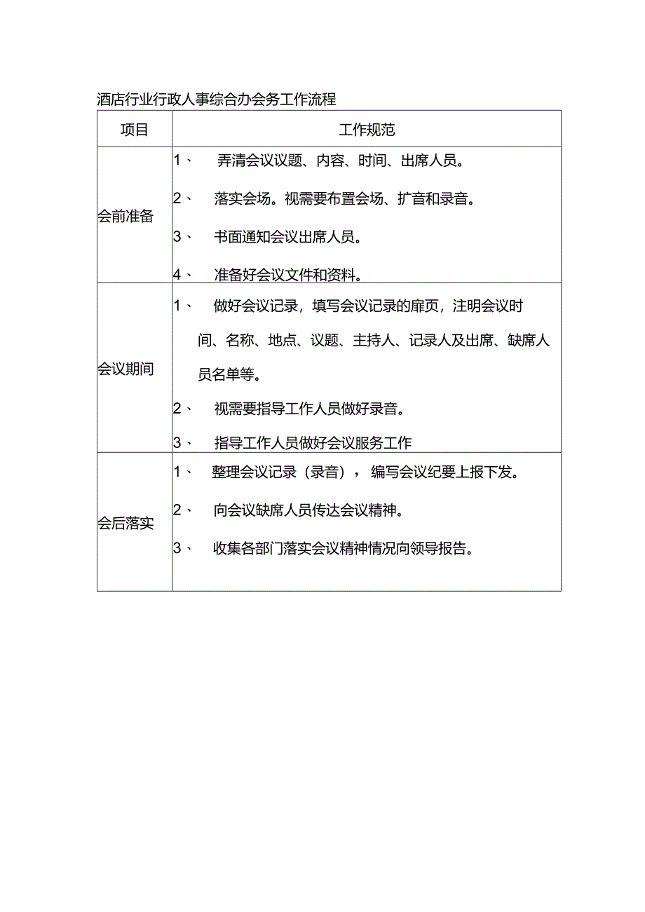 酒店行业行政人事综合办会务工作流程.docx_第1页