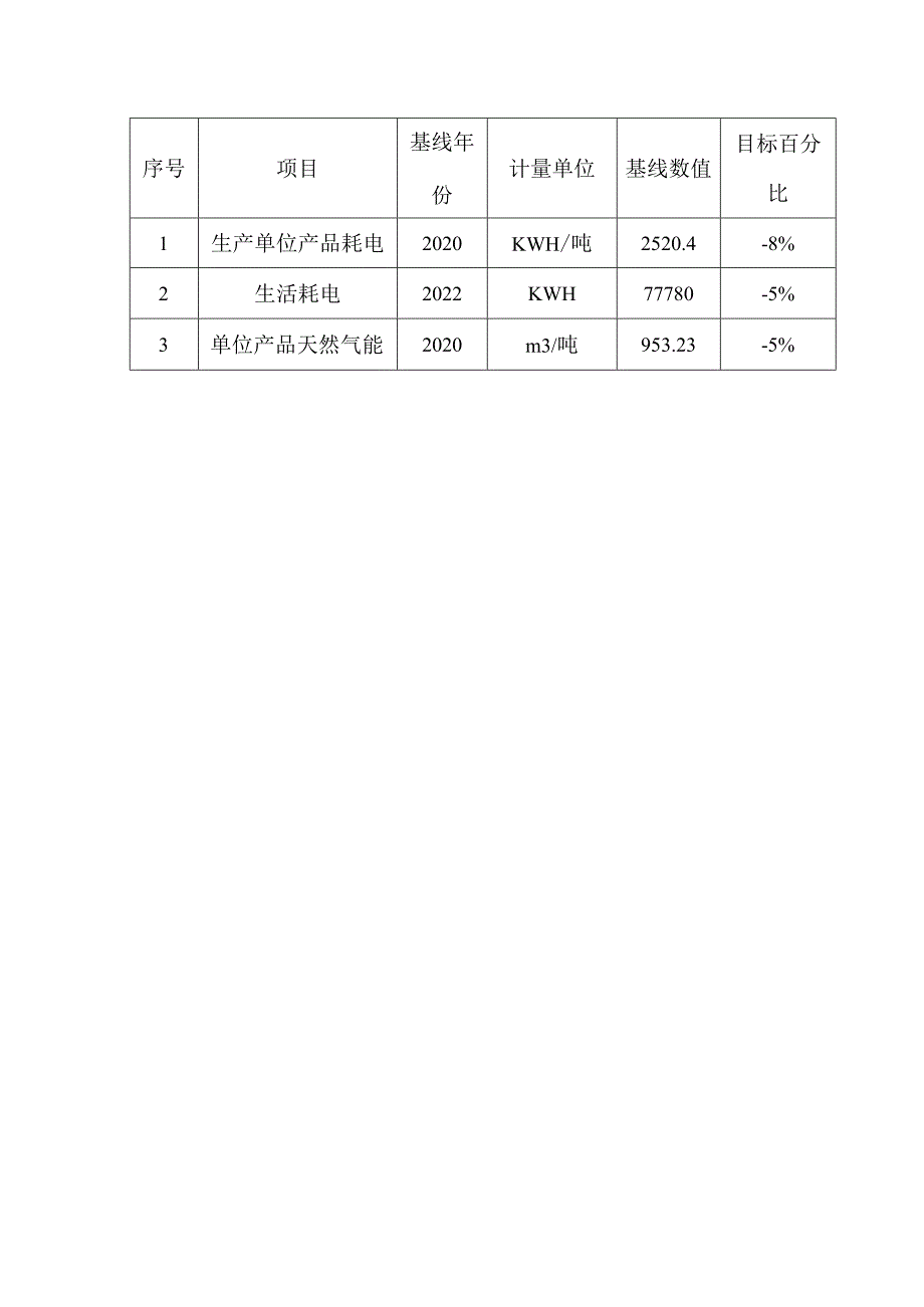 裕昌公司方针与目标和指标.docx_第3页