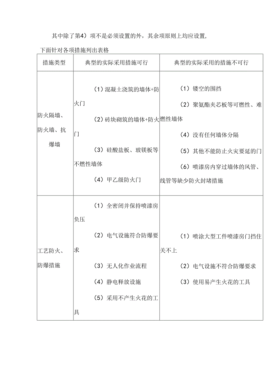 工贸企业喷漆房安全评价要点.docx_第2页
