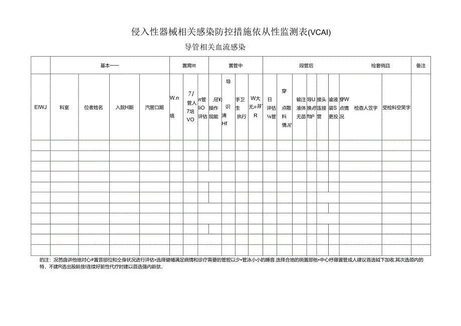 侵入性器械相关感染防控措施依从性监测表（VCAI).docx_第1页