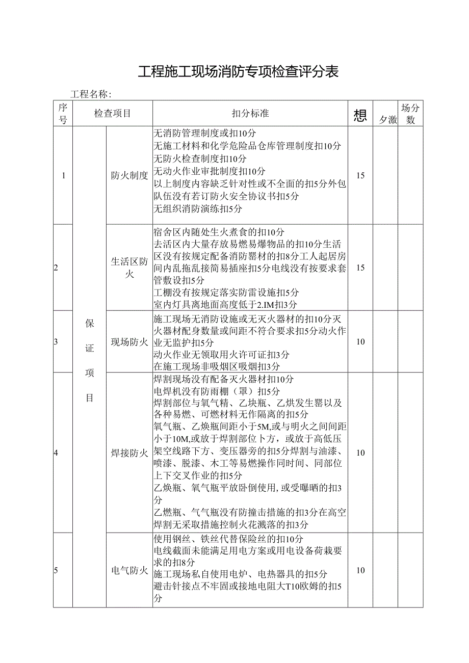 工程施工现场消防专项检查评分表.docx_第1页