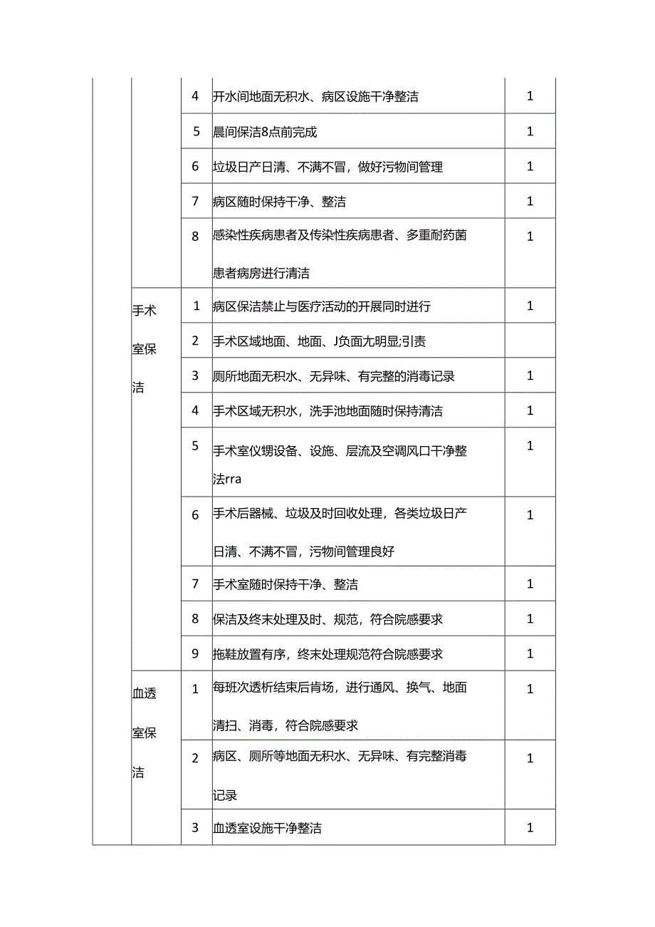 医院物业服务考评细则.docx_第2页