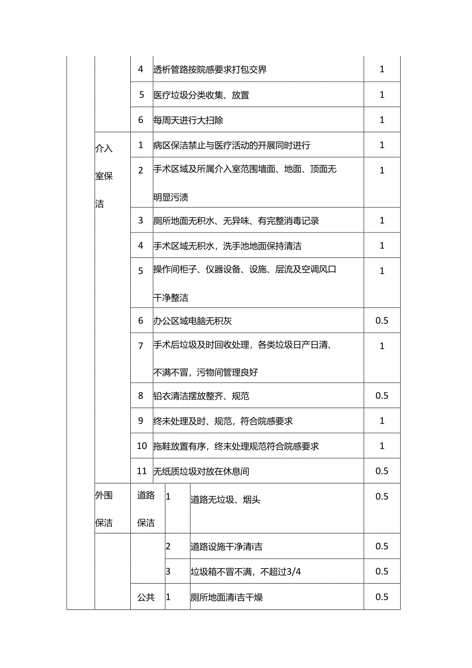 医院物业服务考评细则.docx_第3页