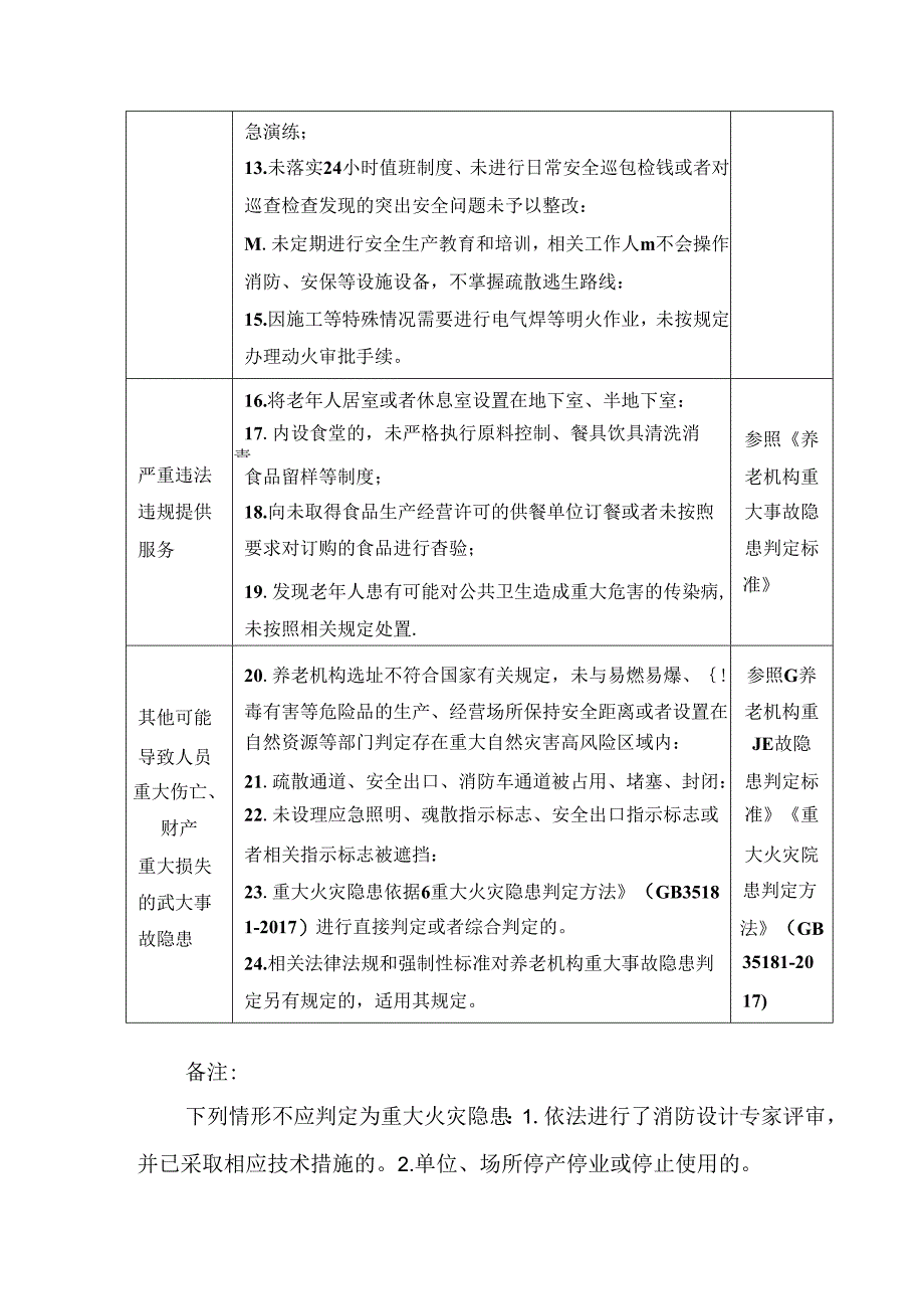 养老机构重大事故隐患判定标准清单.docx_第2页