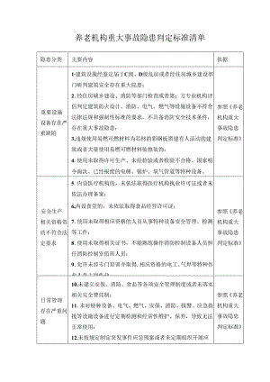 养老机构重大事故隐患判定标准清单.docx