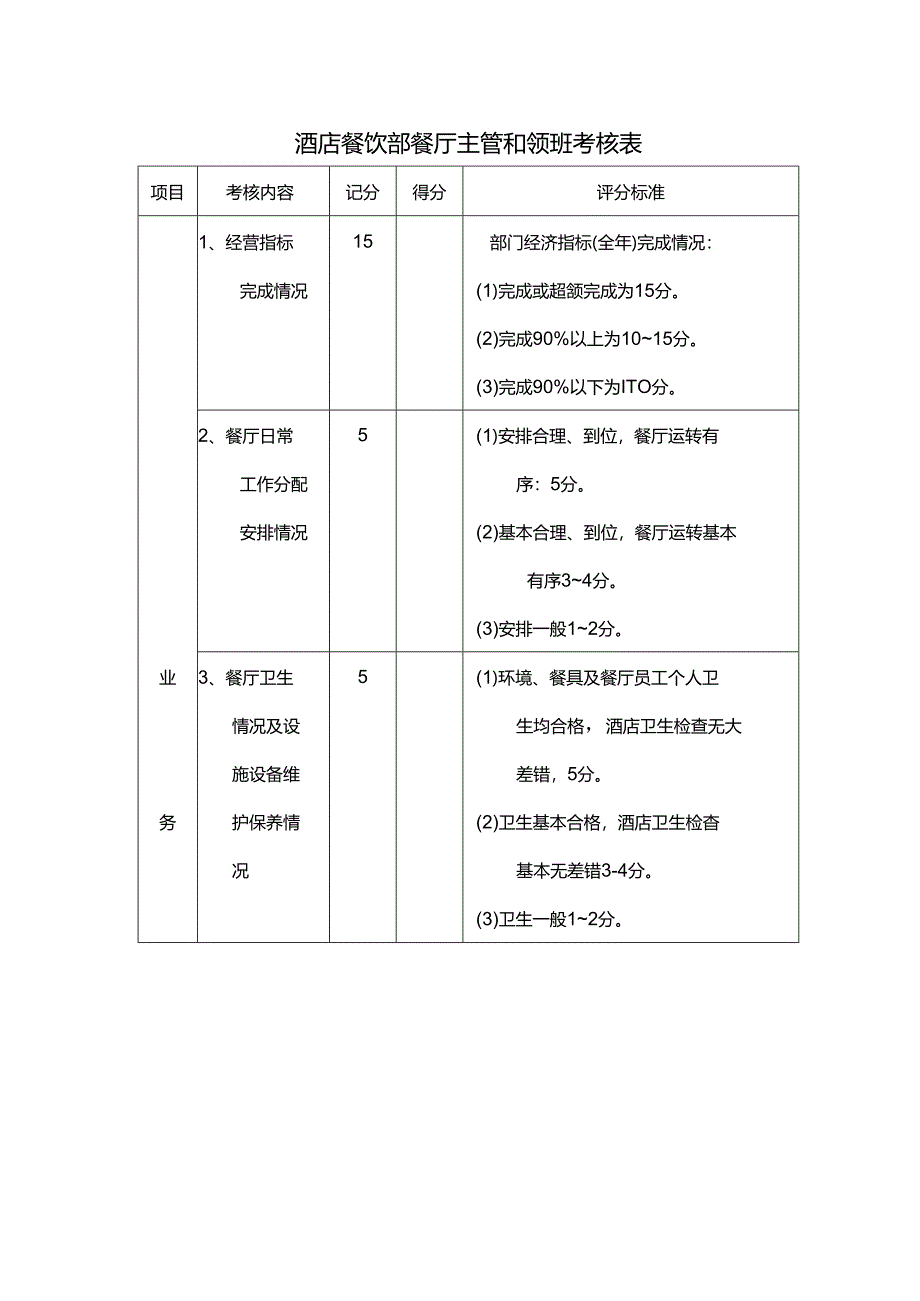 酒店餐饮部餐厅主管和领班考核表.docx_第1页