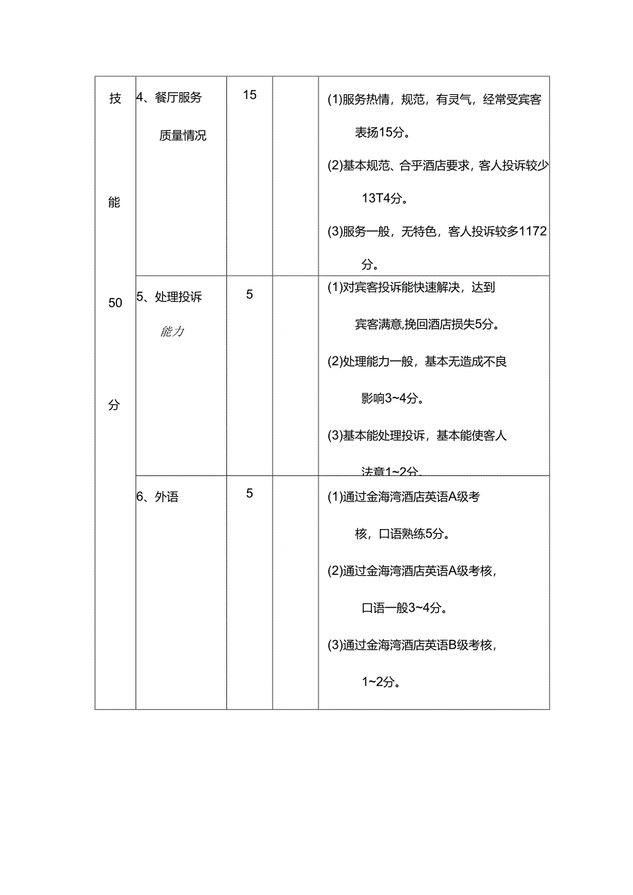 酒店餐饮部餐厅主管和领班考核表.docx_第2页