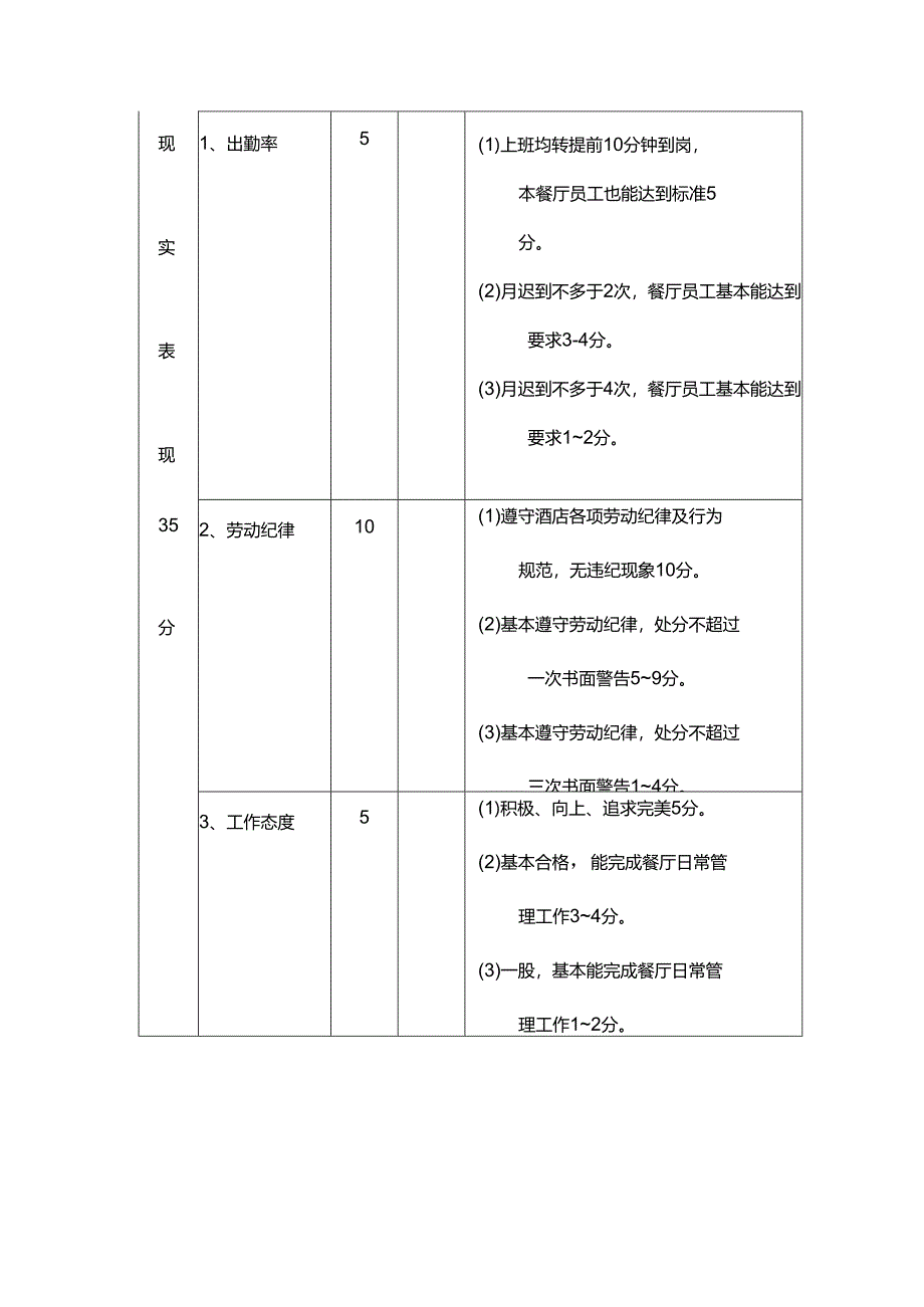 酒店餐饮部餐厅主管和领班考核表.docx_第3页