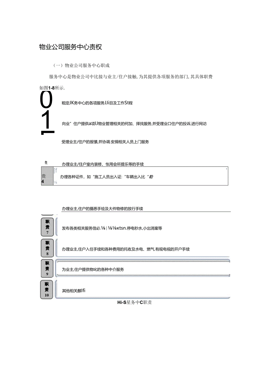 物业公司服务中心责权.docx_第1页