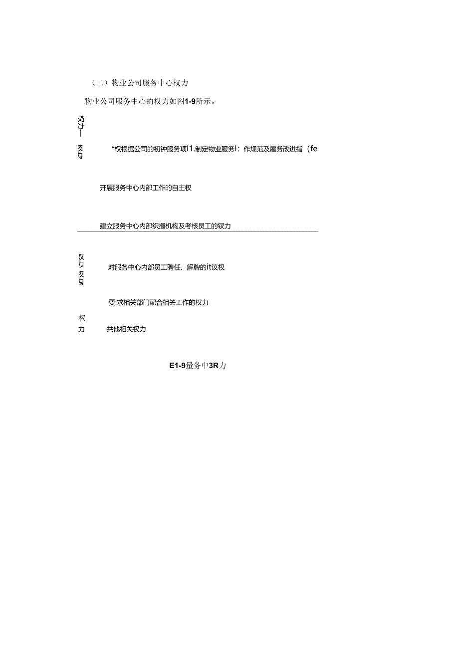 物业公司服务中心责权.docx_第2页