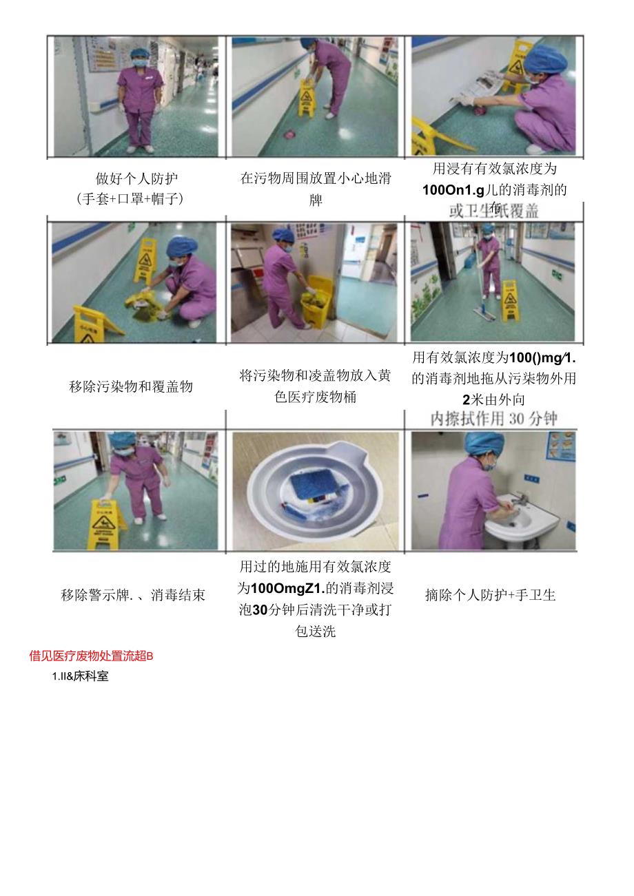 小量大量污染物处理流程、常见医疗废物处置流程图及医疗废物收集方法.docx_第2页