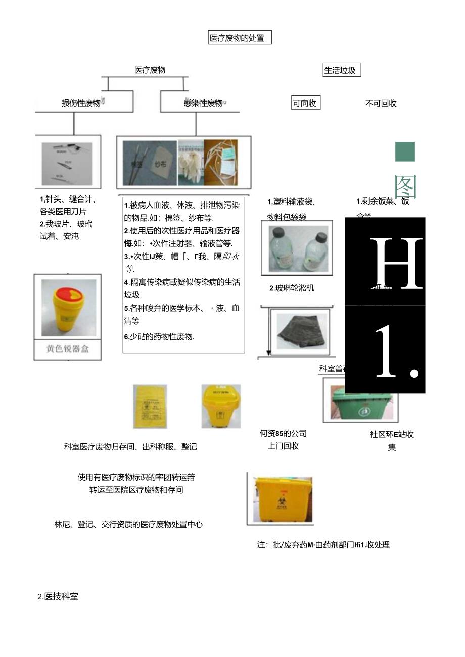 小量大量污染物处理流程、常见医疗废物处置流程图及医疗废物收集方法.docx_第3页