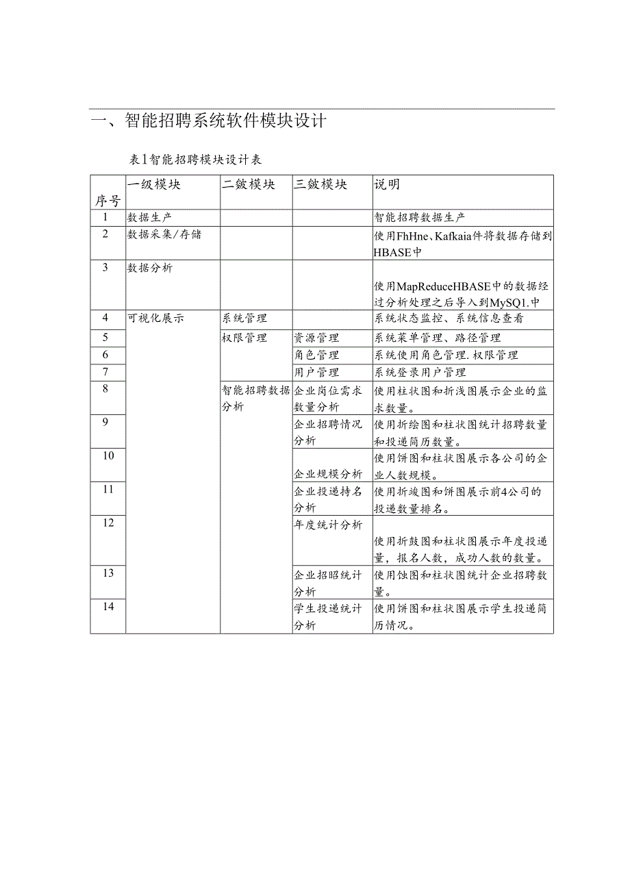 智能招聘项目详细设计说明书.docx_第2页