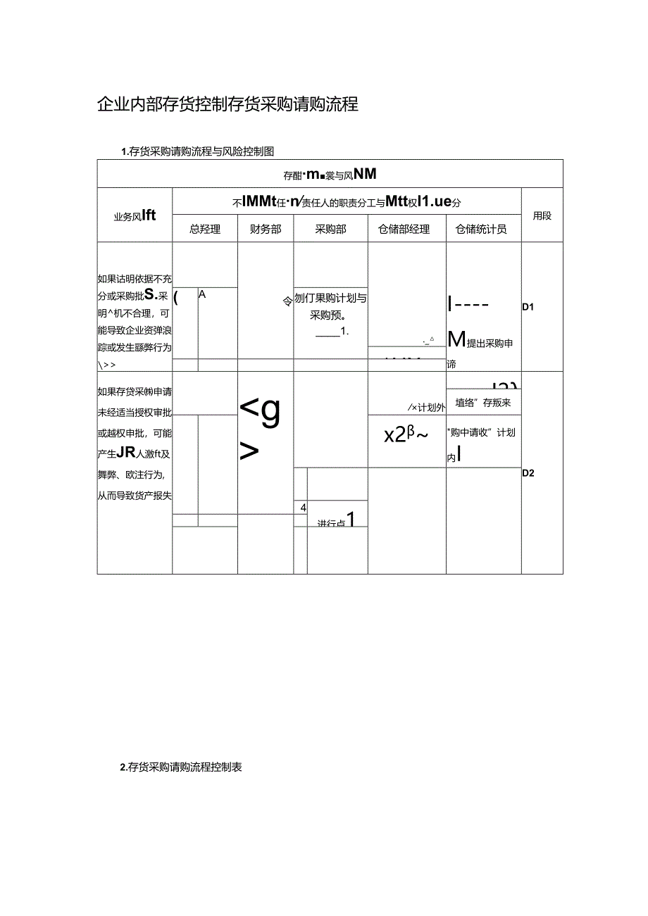 企业内部存货控制存货采购请购流程.docx_第1页