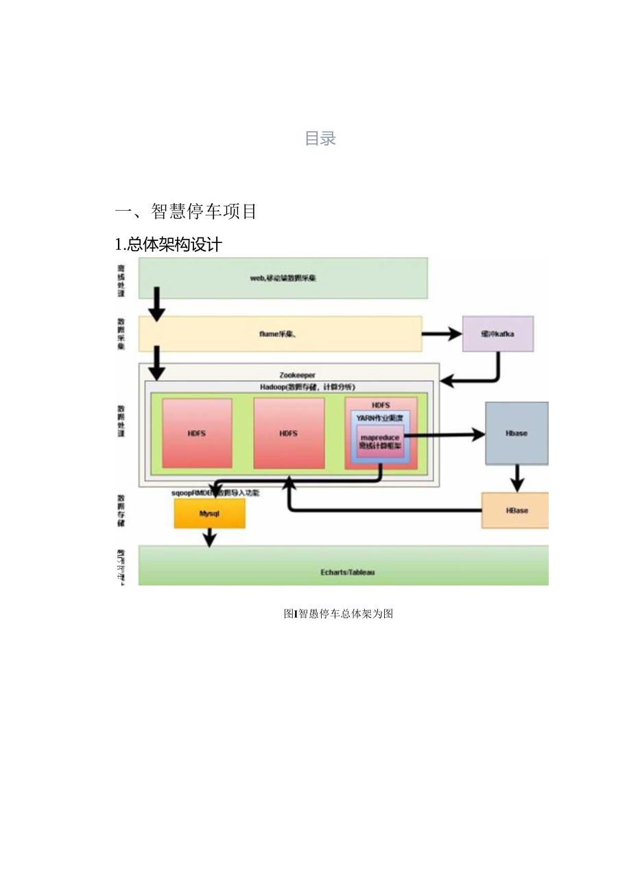 智慧停车基本设计说明书.docx_第2页