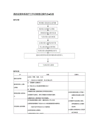酒店运营体系前厅工作访客登记操作步骤标准.docx