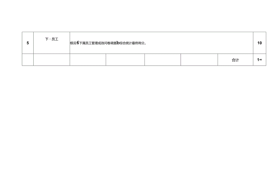 人力资源与公共事务部人力资源主管岗位绩效考核评估标准.docx_第2页