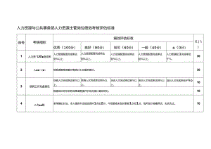 人力资源与公共事务部人力资源主管岗位绩效考核评估标准.docx