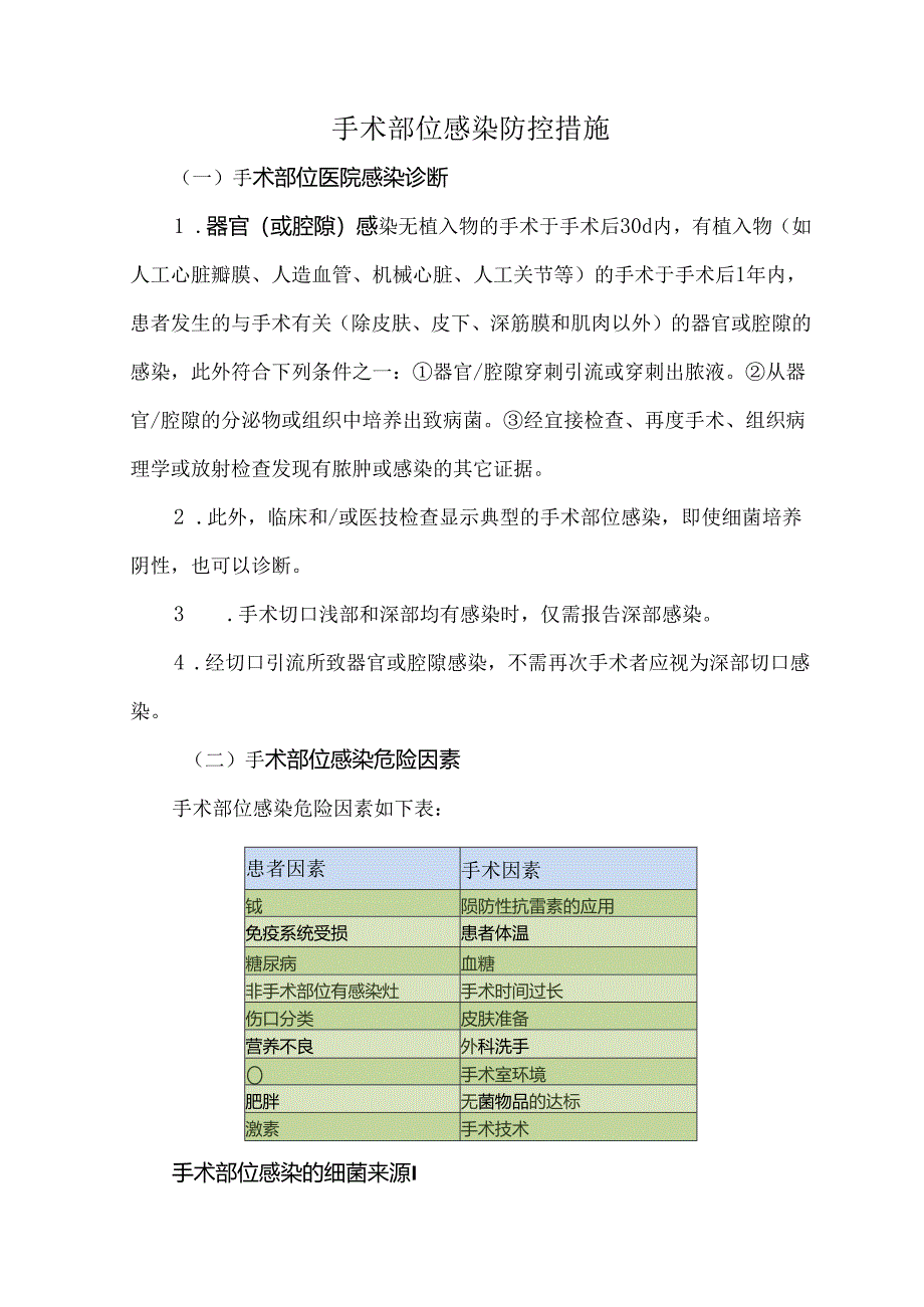 手术部位感染防控措施.docx_第1页