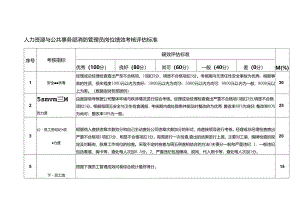 人力资源与公共事务部消防管理员岗位绩效考核评估标准.docx