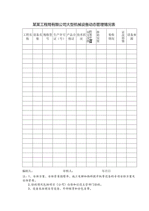 某某工程局有限公司大型机械设备动态管理情况表.docx