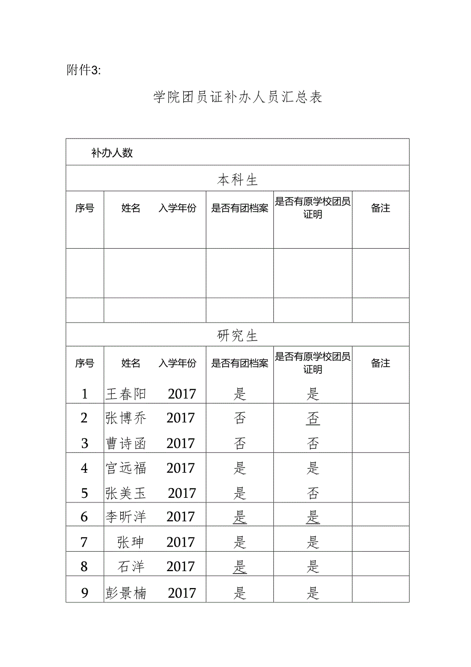 学院团员证补办人员汇总表.docx_第1页
