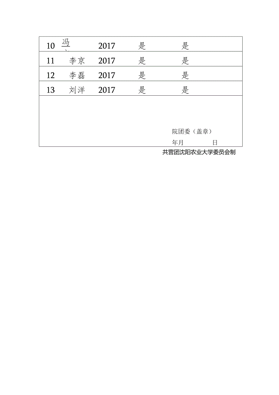 学院团员证补办人员汇总表.docx_第2页