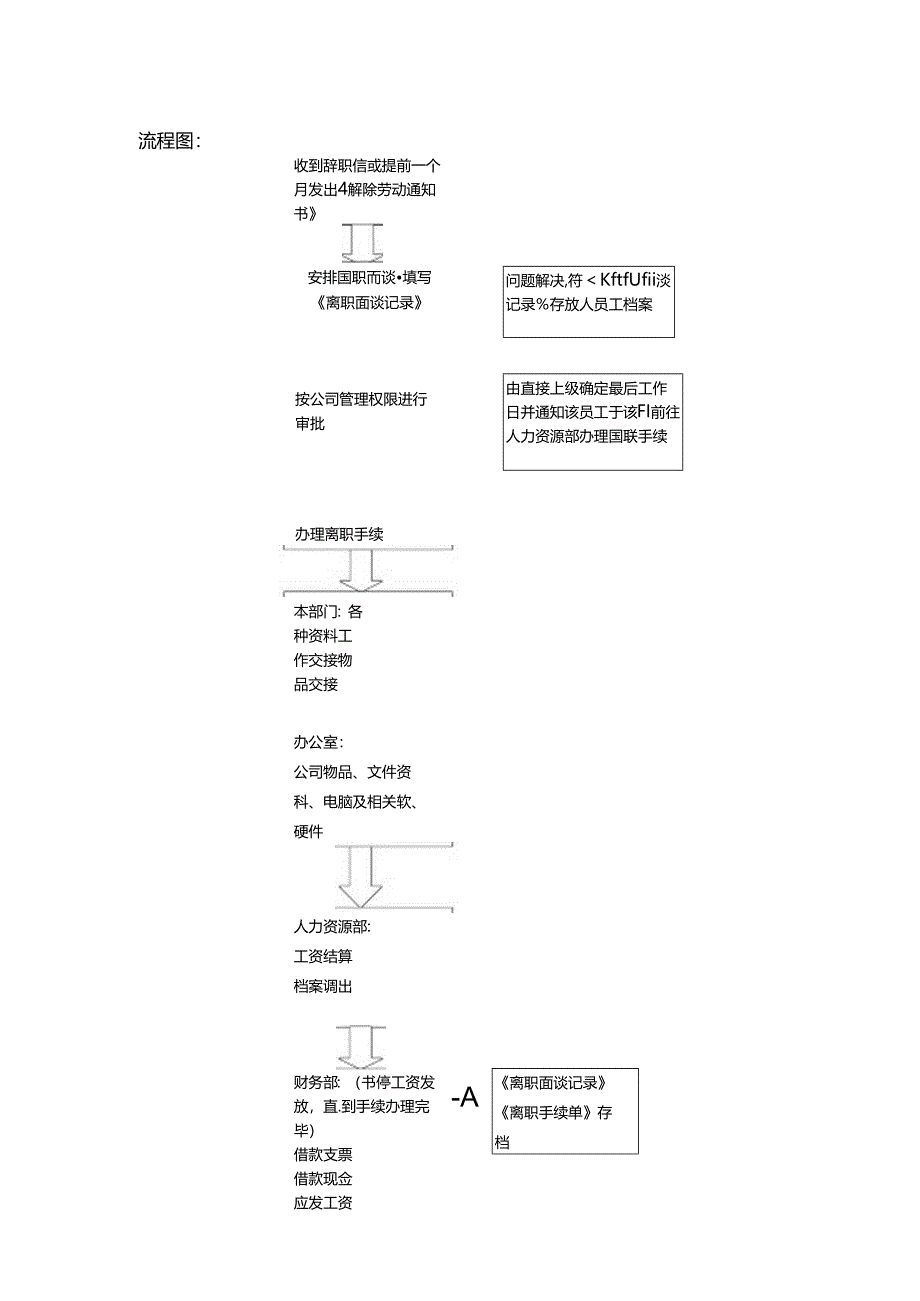 企业人力资源工作规范员工离职.docx_第2页