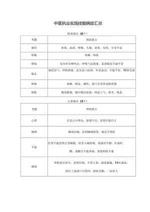 中医执业实践技能病症汇总.docx