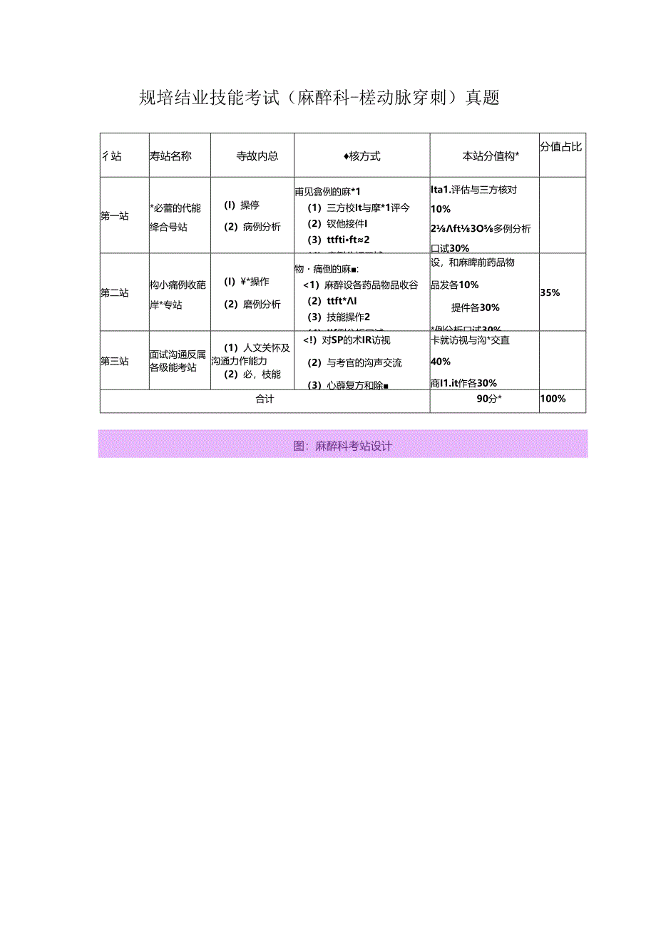 规培结业技能考试（麻醉科-桡动脉穿刺）真题.docx_第1页