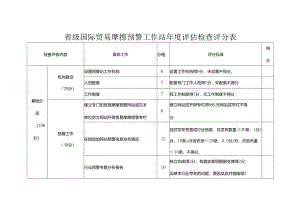 省级国际贸易摩擦预警工作站年度评估检查评分表.docx