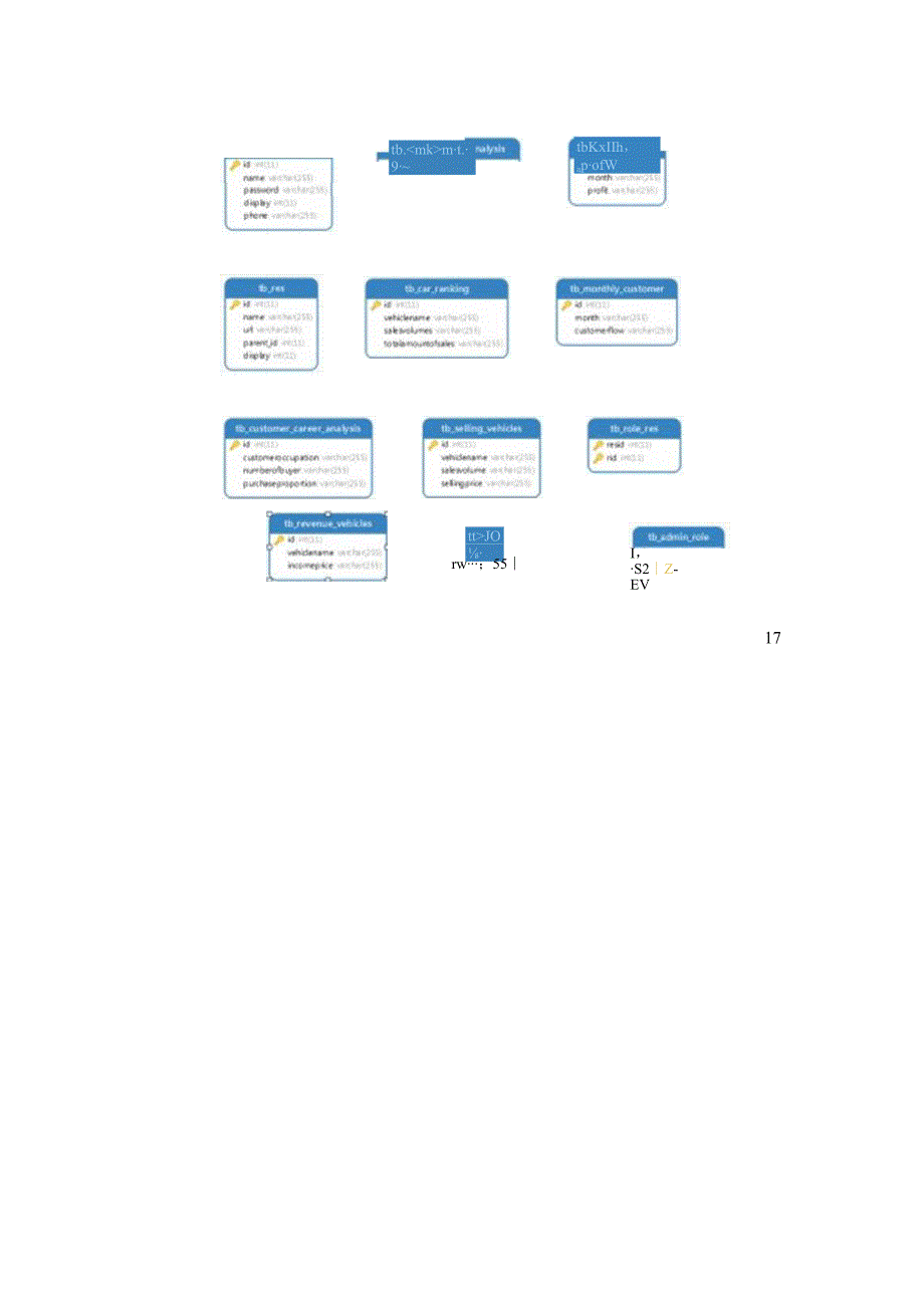 二手车销售分析系统项目详细设计说明书.docx_第3页