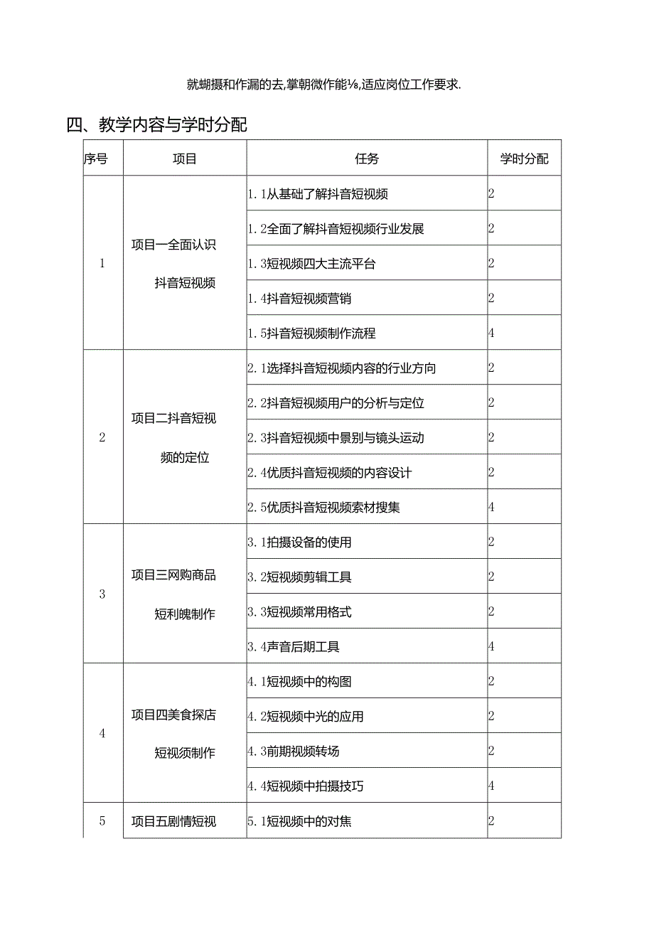 《抖音运营》课程标准.docx_第3页
