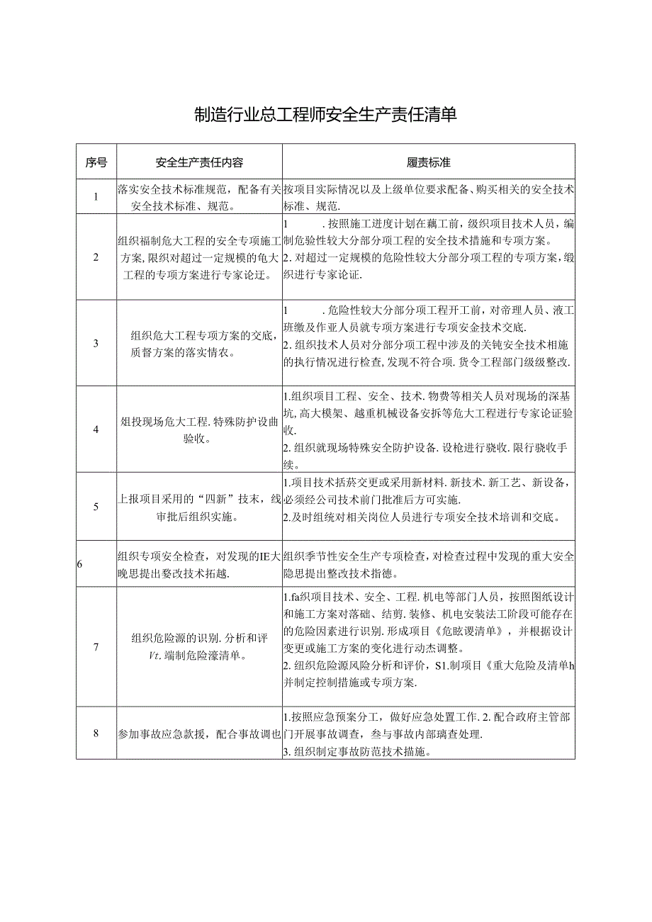 制造行业总工程师安全生产责任清单.docx_第1页