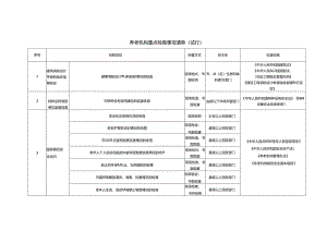 养老机构重点检查事项清单（试行）1-3-10.docx