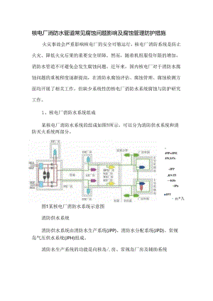 核电厂消防水管道常见腐蚀问题影响及腐蚀管理防护措施.docx