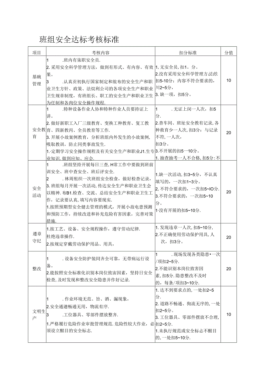 班组安全达标考核标准.docx_第1页