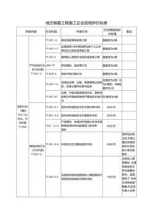 地方铁路工程施工企业信用评价标准.docx