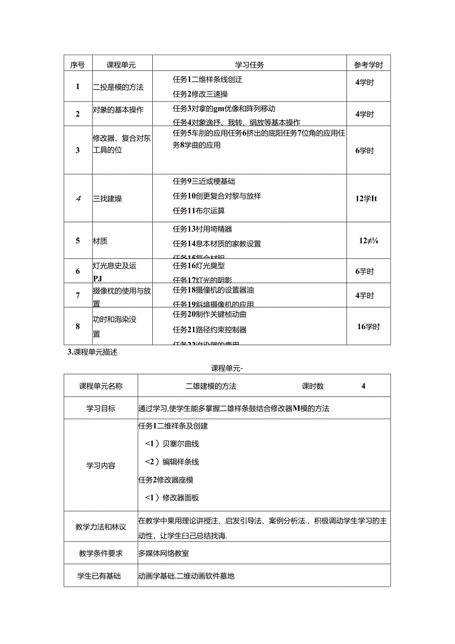 职业学院动漫制作技术专业三维动画基础核心课课程标准.docx_第2页
